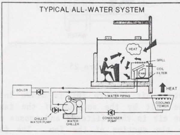 سیستم تمام آب
